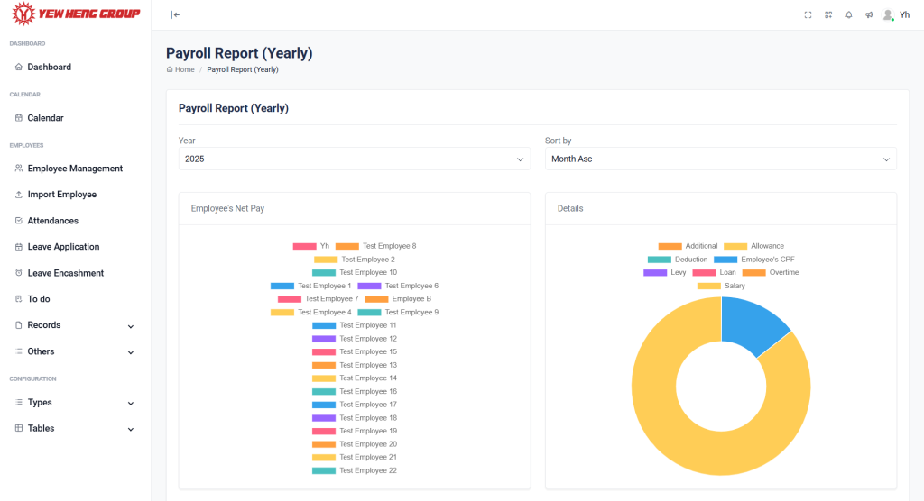 Payroll Insights